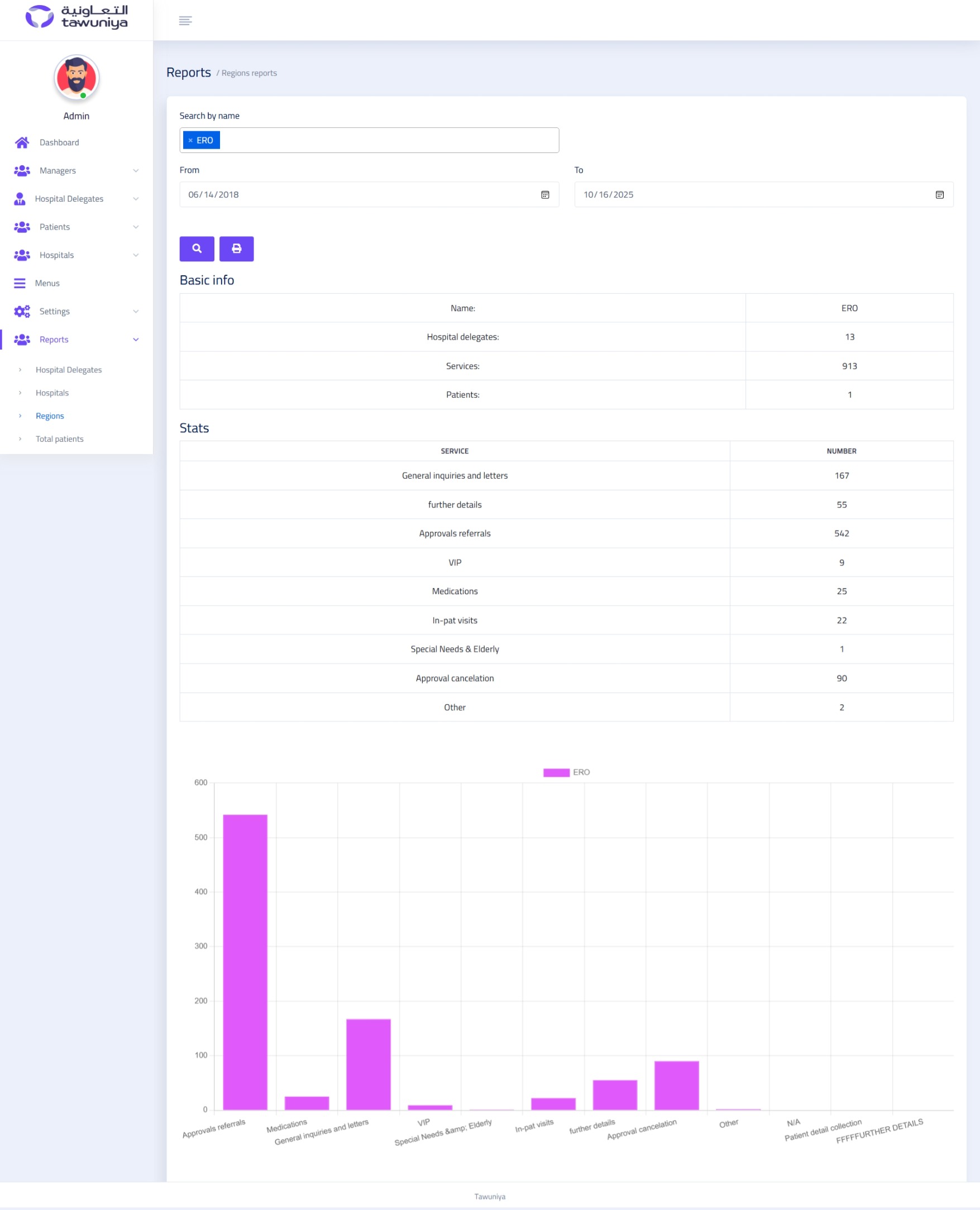 منصة التعاونية لإدارة المستشفى