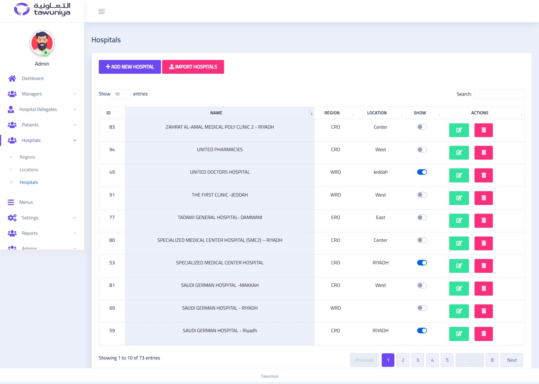 منصة التعاونية لإدارة المستشفى