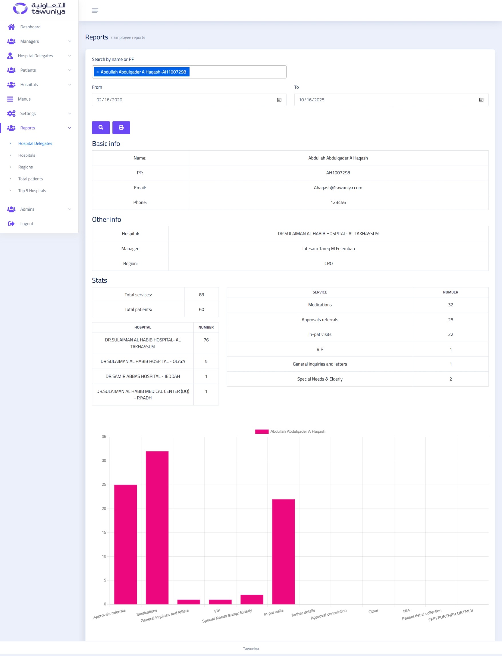 منصة التعاونية لإدارة المستشفى